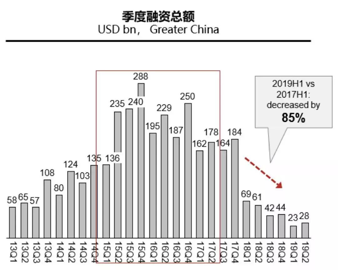 【投教科普】私募股权未来四大发展趋势