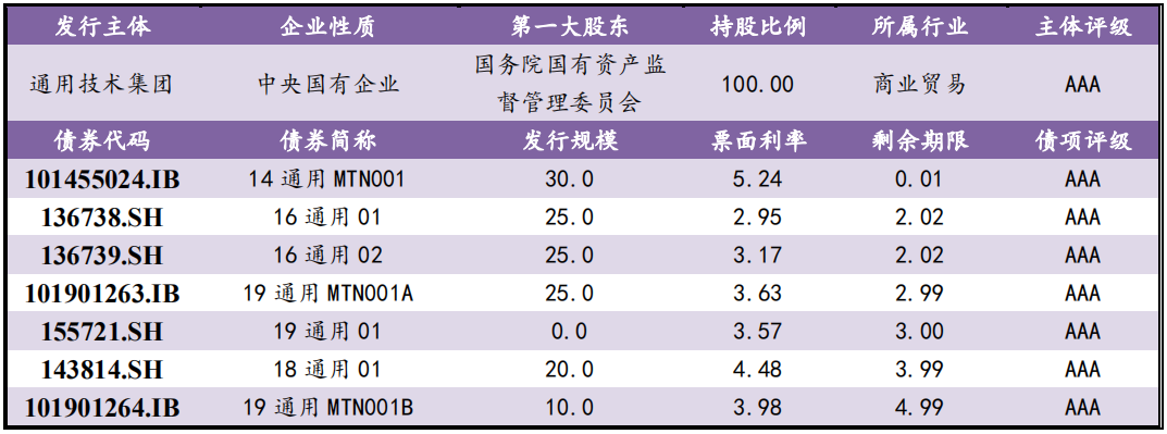 【风险提示】信用负面信息（09.21-09.22）