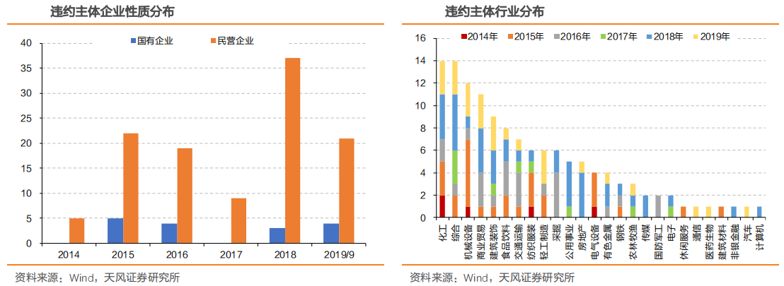 【热点解读】三季度债券市场违约情况如何？