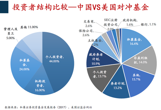 重阳投资汤进喜：私募基金需要一个公平竞争环境