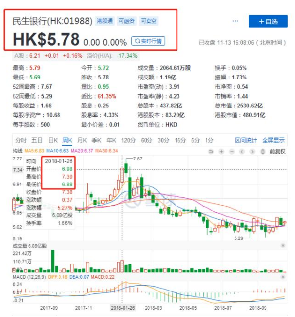 泛海控股“亡羊补牢” 营业外收入悄悄增加10.8亿元