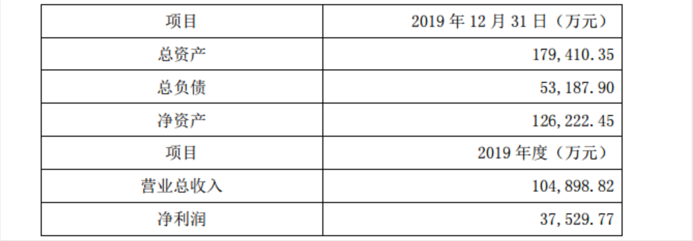 这家A股公司引入战投！高瓴资本携手并购女皇刘晓丹，斥资20亿入局