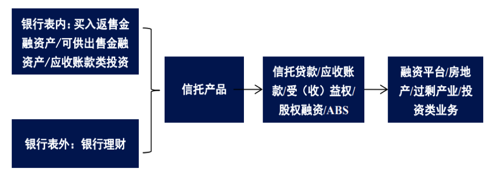 【风险防范】信托业风险规避指南