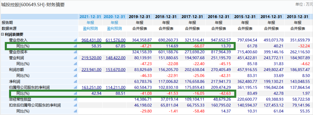 密集清仓式减持！弘毅投资拟清仓减持两股，合计套现超15亿，这些机构也出手了