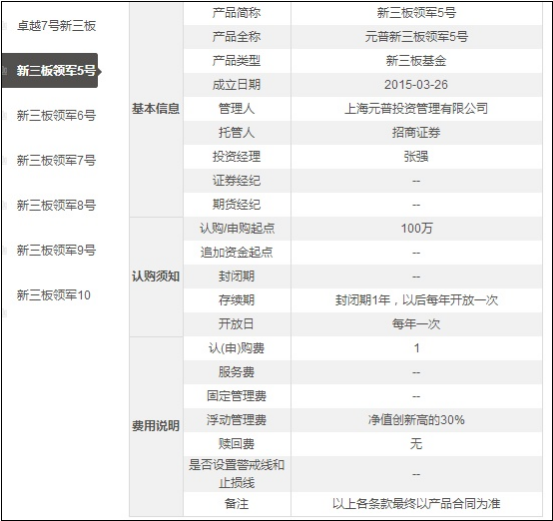 元普投资产品逾期三年未兑付，关联中投在线等多平台