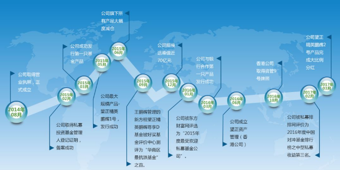 望正资本：私募最关键的是要活下来（成功躲过2015年的两次股灾 ）