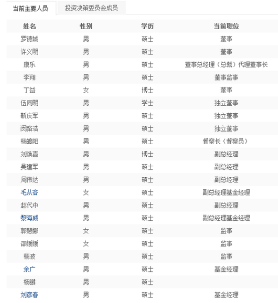 任期超4年 景顺长城基金副总周伟达因个人原因离任