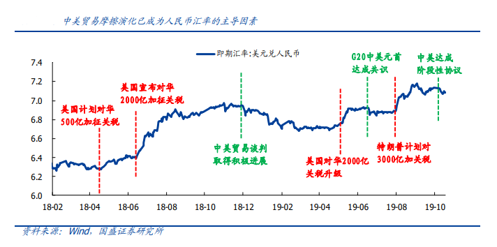 【宏观经济】四季度和2020年经济展望