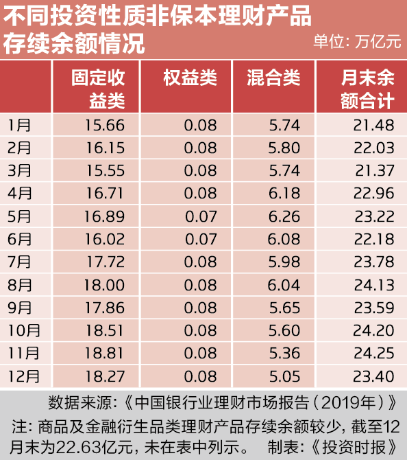 23万亿银行理财云图！这份权威报告与每一个你都息息相关