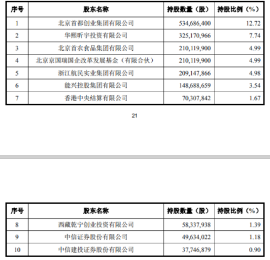 罕见券商参与券商定增！5家券商参与第一创业定增