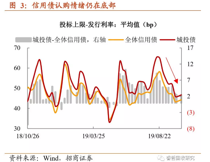 【热点解读】怎么利率债跌越狠，信用债越淡定？