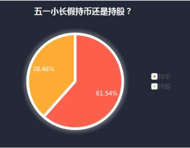 第26家外资私募威廉欧奈尔曝光 有私募4年却仅备案1只产品？