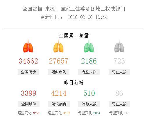 财查到金融行业资讯简报2月8日｜疫战专题