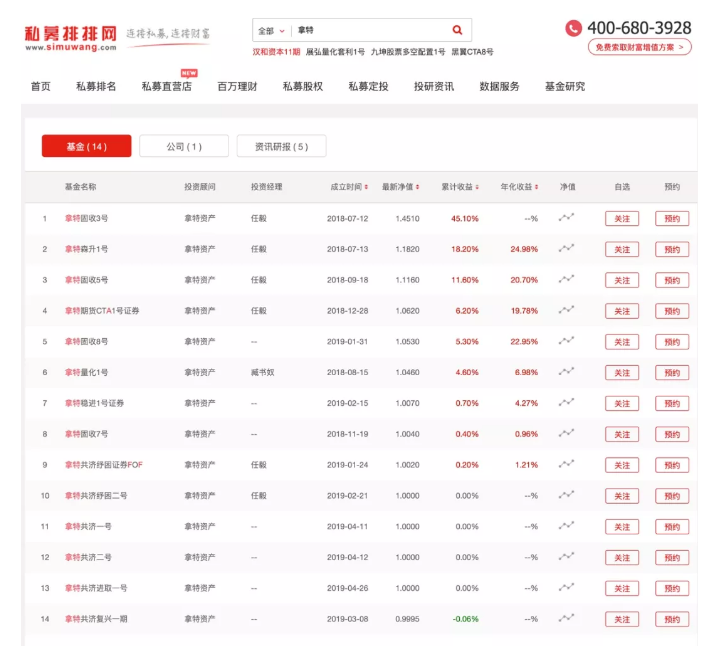 共济集团&拿特资产与合牛资本战略合作签约仪式圆满成功