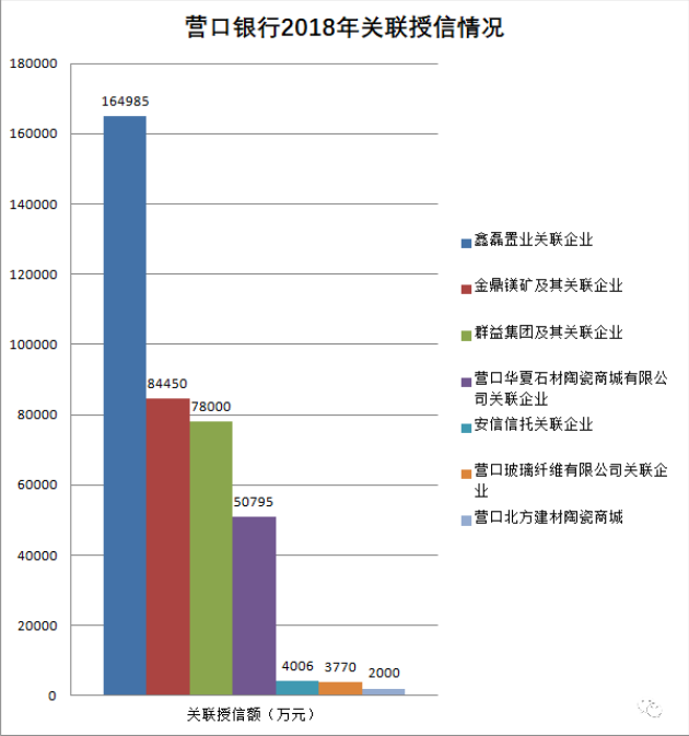 营口银行6次起诉股东追债数亿 没提供借款证据遭法院驳回