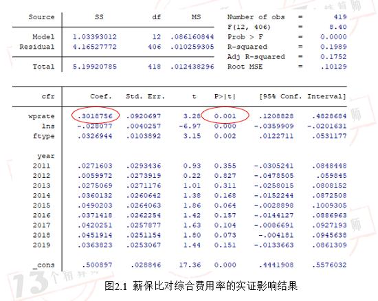 控制住薪保比 才有可能获得较高的ROE