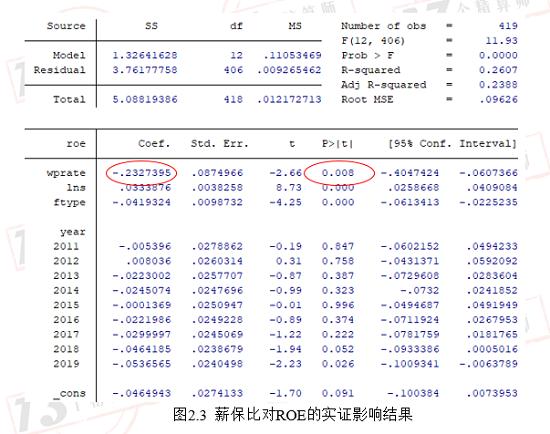 控制住薪保比 才有可能获得较高的ROE