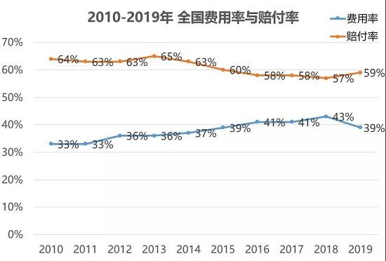 费用率最高50% 车险乱象再起 中介成背锅侠