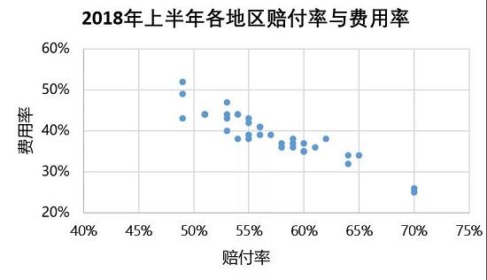 费用率最高50% 车险乱象再起 中介成背锅侠