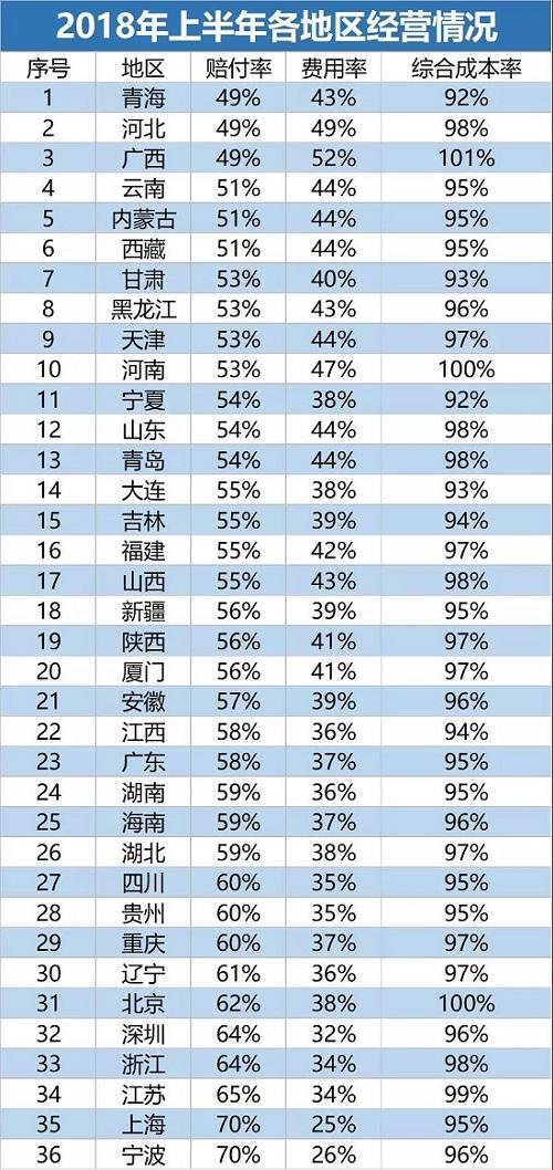 费用率最高50% 车险乱象再起 中介成背锅侠