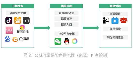 直播卖保险到底靠不靠谱？这份报告值得一看