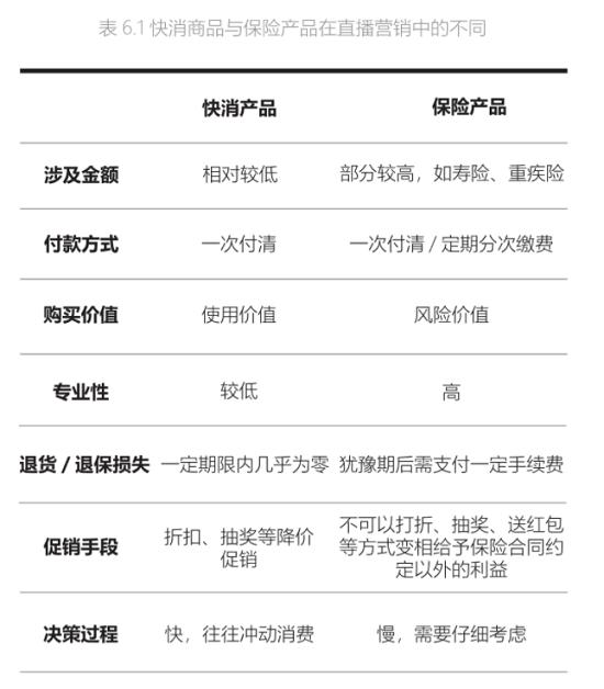 直播卖保险到底靠不靠谱？这份报告值得一看