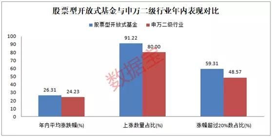 大涨超200%，今年最火的投资方式曝光！