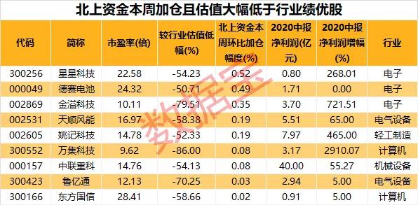 大涨超200%，今年最火的投资方式曝光！