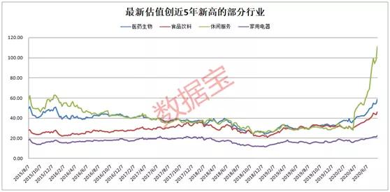 大涨超200%，今年最火的投资方式曝光！