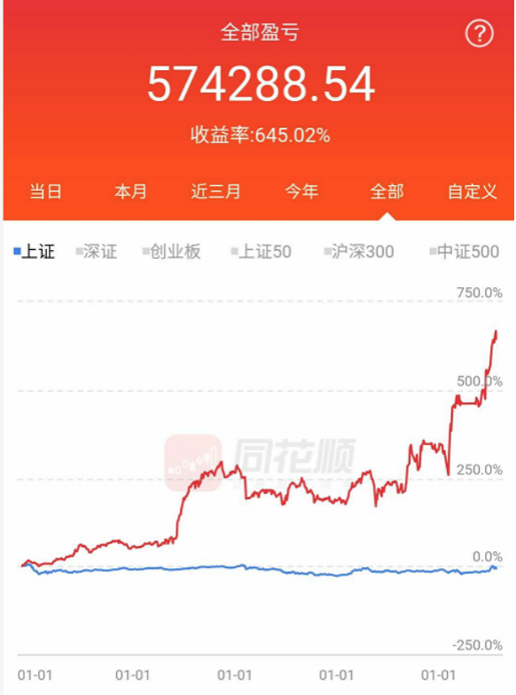 投资就是如何克服贪嗔痴！6位投资者的自白：冲进A股，我怎么赚钱？如今…