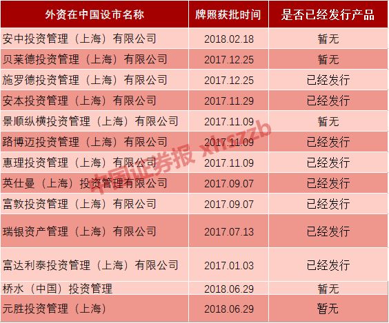 桥水成境内私募管理人 世界头号对冲基金获准登陆A股