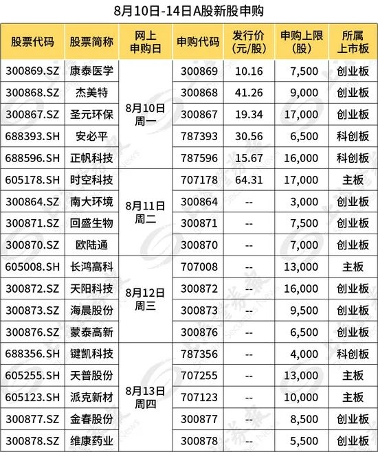 又见大事扎堆！易纲、证监会超重磅发声 5G巨无霸也要来了