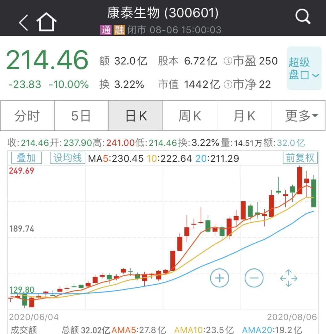 1400亿大牛股宣布新冠疫苗大消息，年产能至少1亿剂