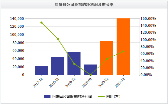 1400亿大牛股宣布新冠疫苗大消息，年产能至少1亿剂