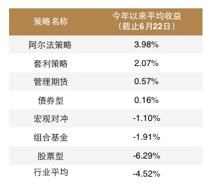 私募2018期中考:多头十家亏七家 量化对冲弱市逆袭