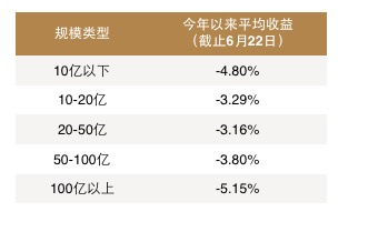 私募2018期中考:多头十家亏七家 量化对冲弱市逆袭