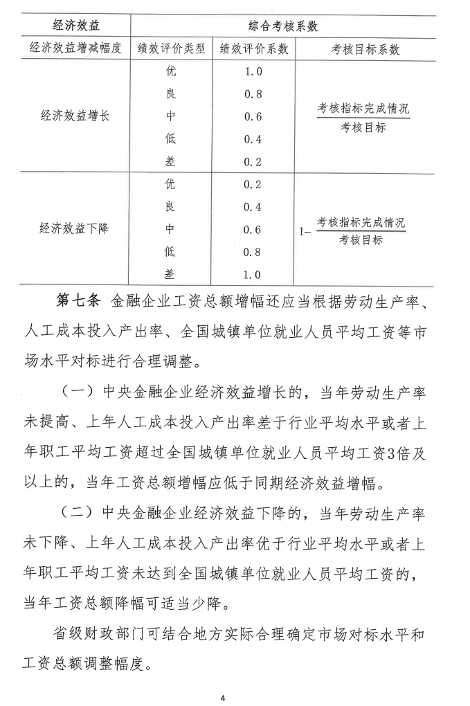 银行集体降薪20%？这个巨无霸集团发文要节流100亿！影响有多大