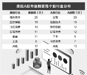 大数据揭秘:中&美十倍股拥有四大共性