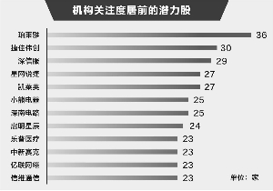 大数据揭秘:中&美十倍股拥有四大共性