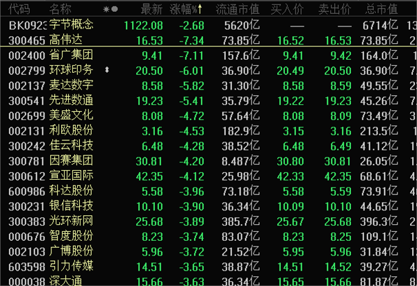 突发！特朗普对微信和TikTok动手，腾讯早盘大跳水！疫苗巨头疯涨200%，这些医药股估值将大降