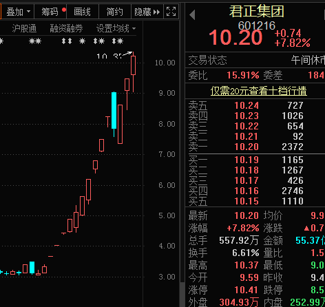 突发！特朗普对微信和TikTok动手，腾讯早盘大跳水！疫苗巨头疯涨200%，这些医药股估值将大降