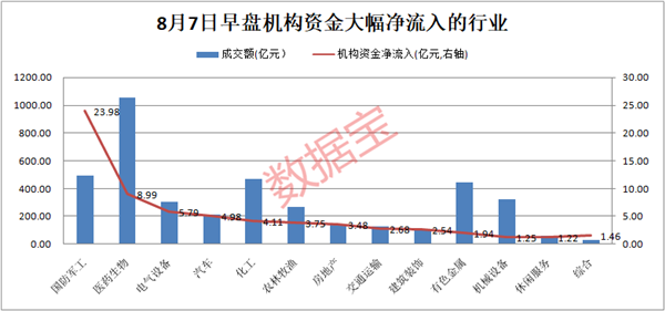 突发！特朗普对微信和TikTok动手，腾讯早盘大跳水！疫苗巨头疯涨200%，这些医药股估值将大降