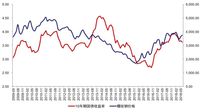 郭磊:A股这轮下跌真实原因!下半年紧盯一个核心指标