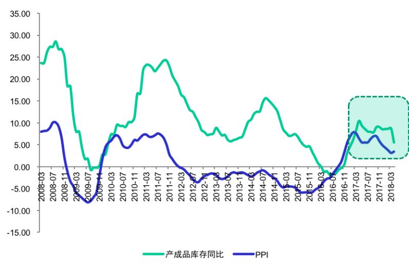 郭磊:A股这轮下跌真实原因!下半年紧盯一个核心指标