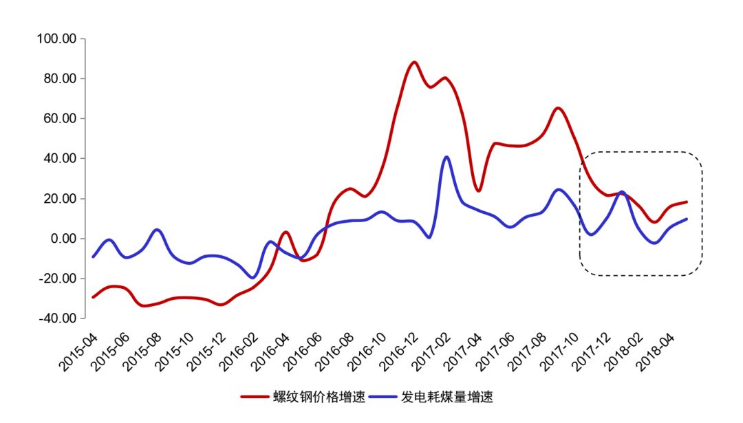 郭磊:A股这轮下跌真实原因!下半年紧盯一个核心指标