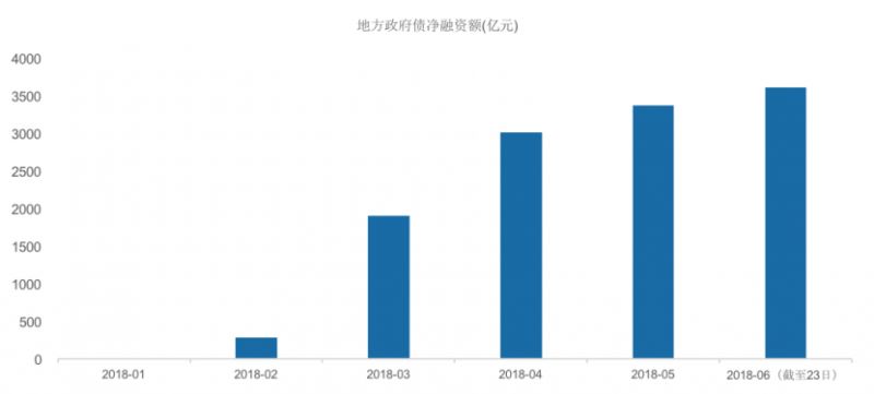 郭磊:A股这轮下跌真实原因!下半年紧盯一个核心指标