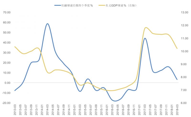 郭磊:A股这轮下跌真实原因!下半年紧盯一个核心指标