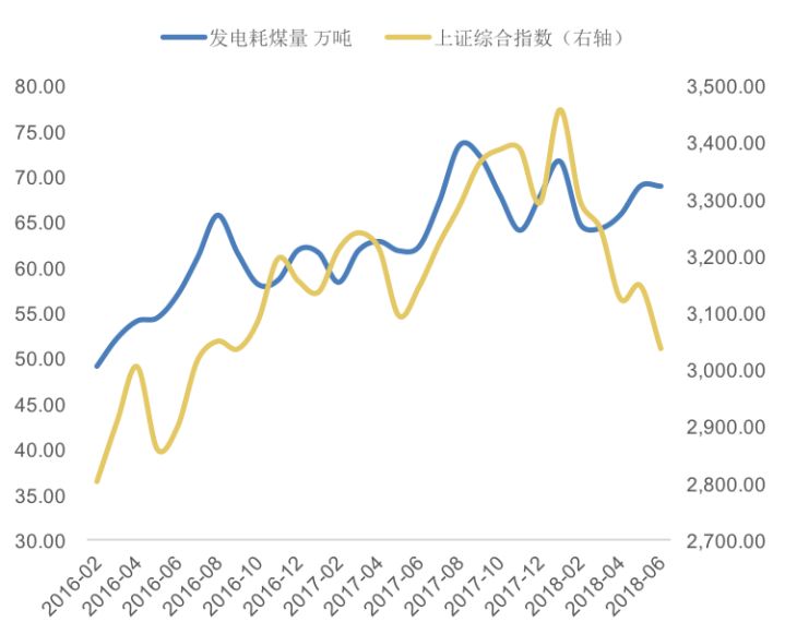 郭磊:A股这轮下跌真实原因!下半年紧盯一个核心指标