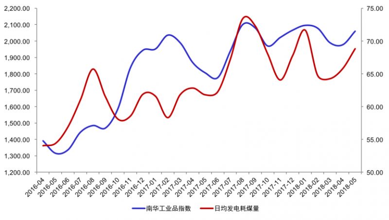 郭磊:A股这轮下跌真实原因!下半年紧盯一个核心指标