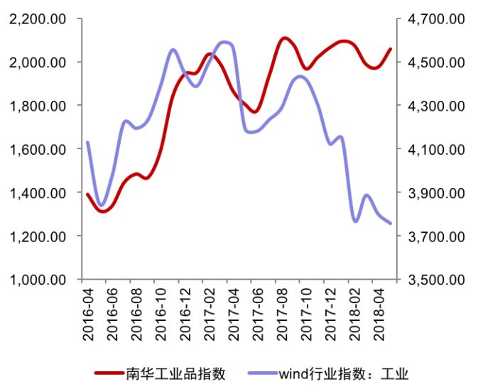 郭磊:A股这轮下跌真实原因!下半年紧盯一个核心指标